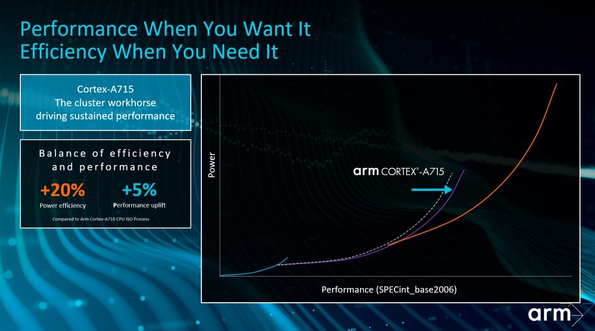 ARM prezentuje rdzenie Cortex-X3 oraz Cortex-A715