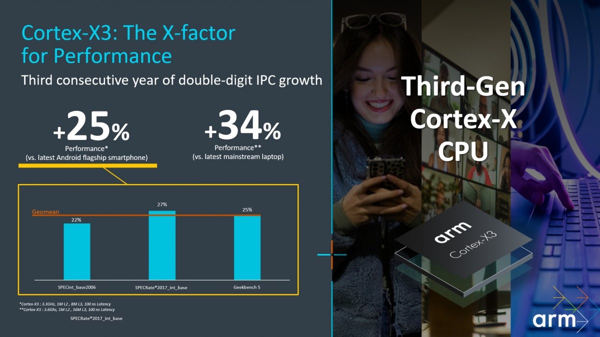 ARM prezentuje rdzenie Cortex-X3 oraz Cortex-A715