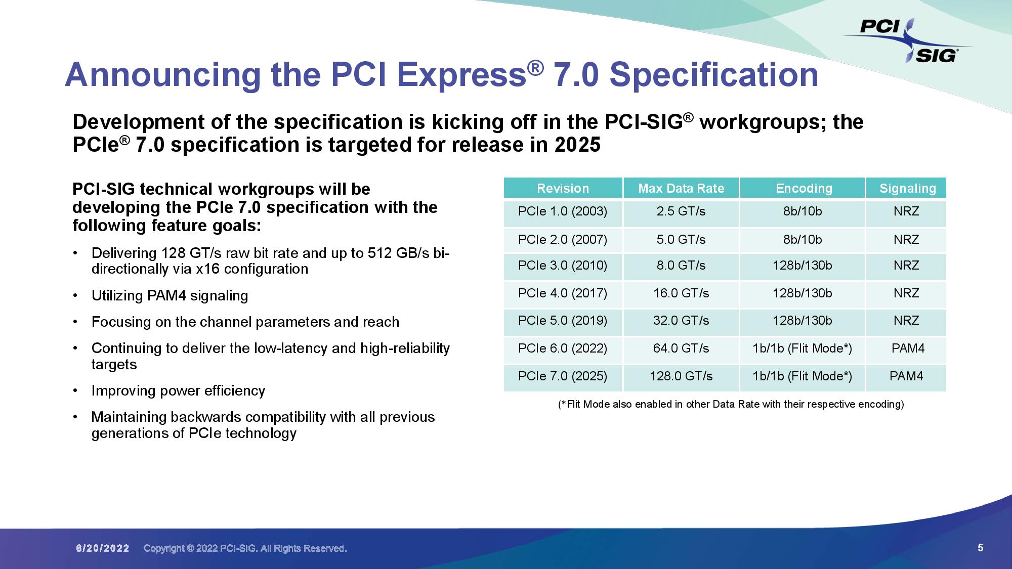 Standard PCI Express 7.0 już w 2025 roku. Będzie szalenie wydajny