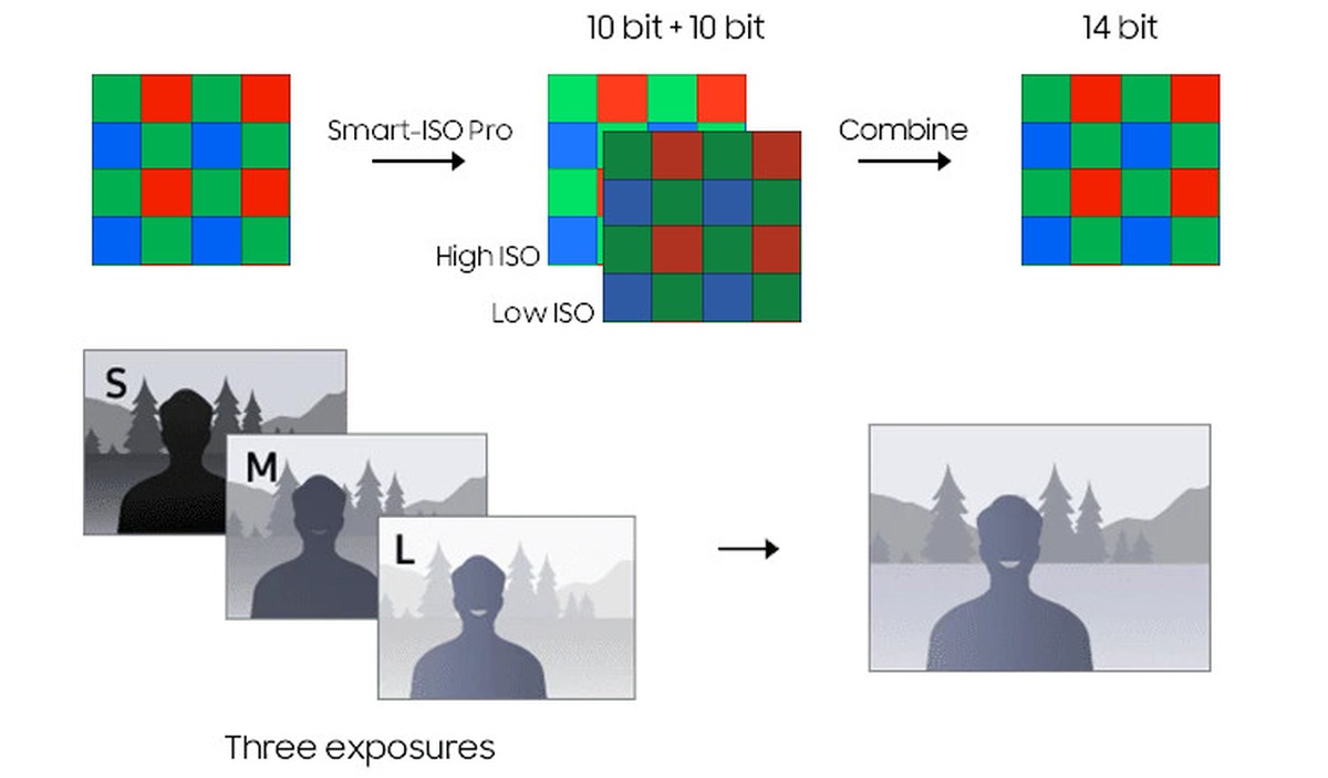 Samsung prezentuje czujnik Isocell HP3 200 Mpix