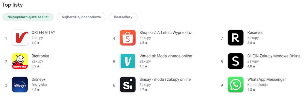 Orlen wybił Polakom z głowy bojkot. Wystarczyło 30 groszy