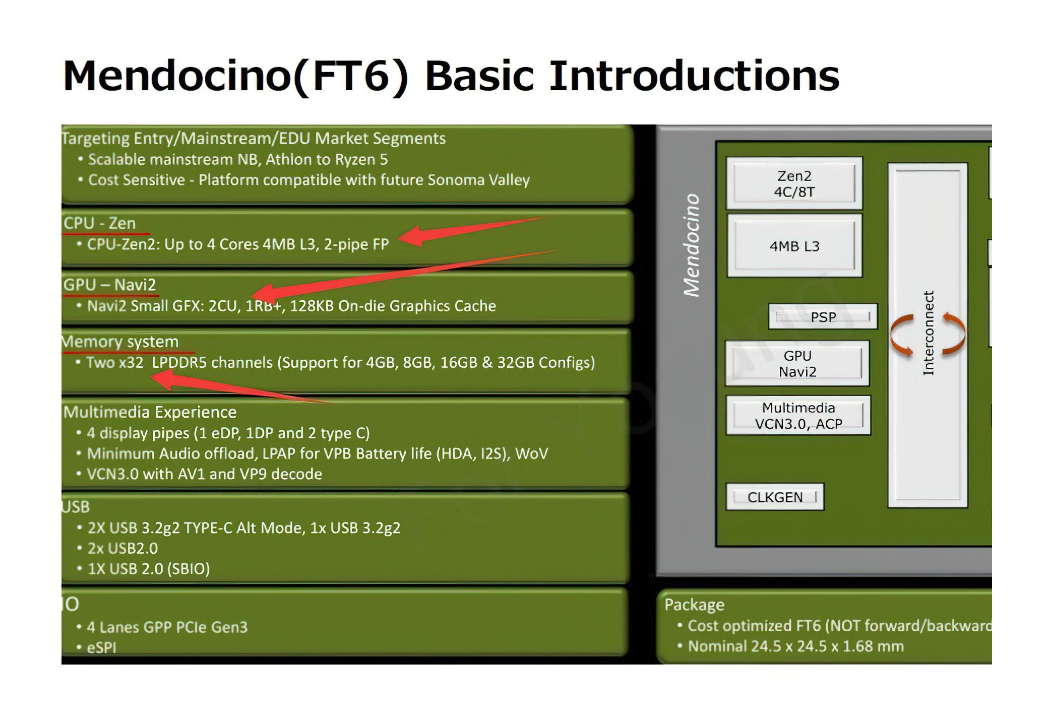 Pojawił się tajemniczy procesor od AMD. To nowy układ APU