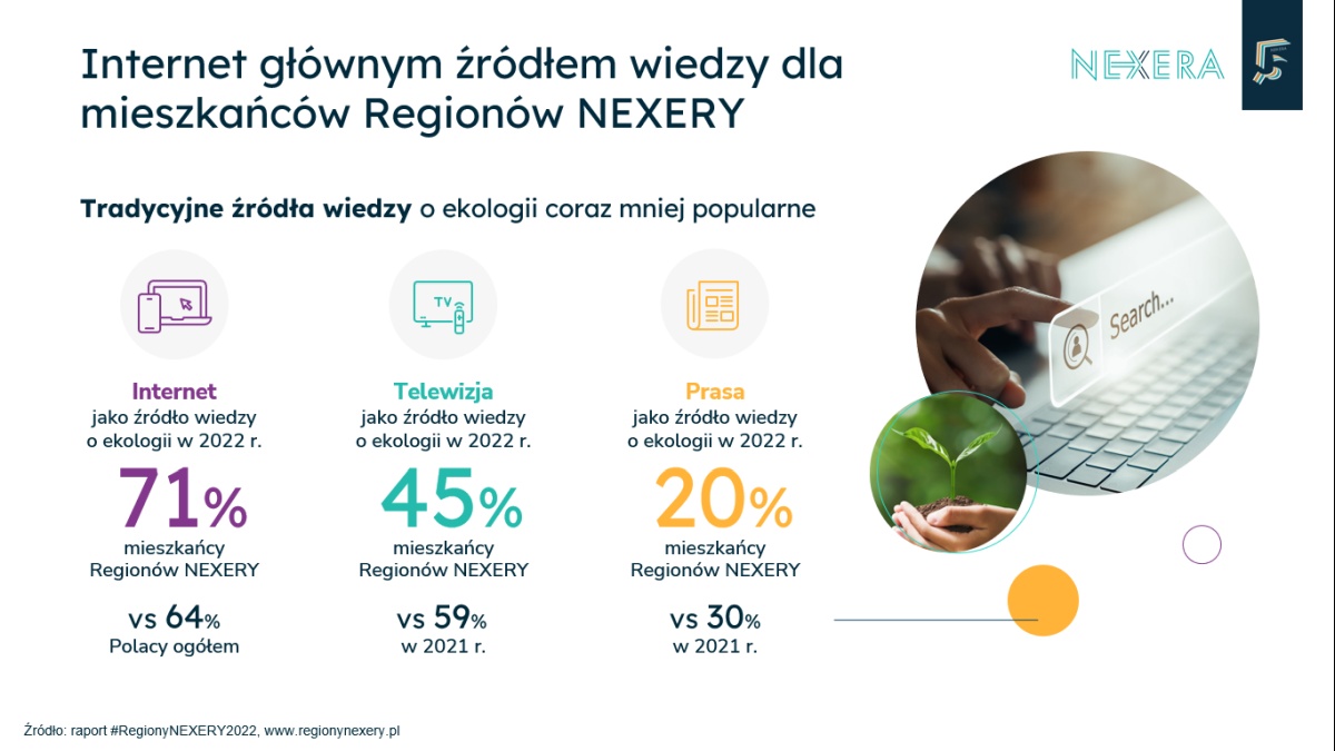 Raport #RegionyNEXERY2022 – szybki Internet to podstawa