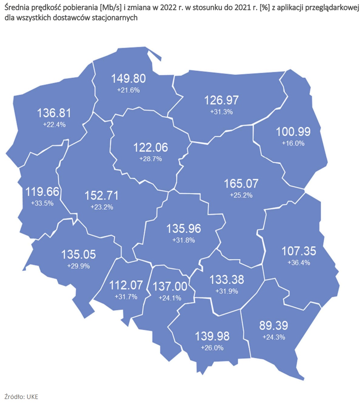 Internet w Polsce wciąż przyspiesza. Tak twierdzi UKE