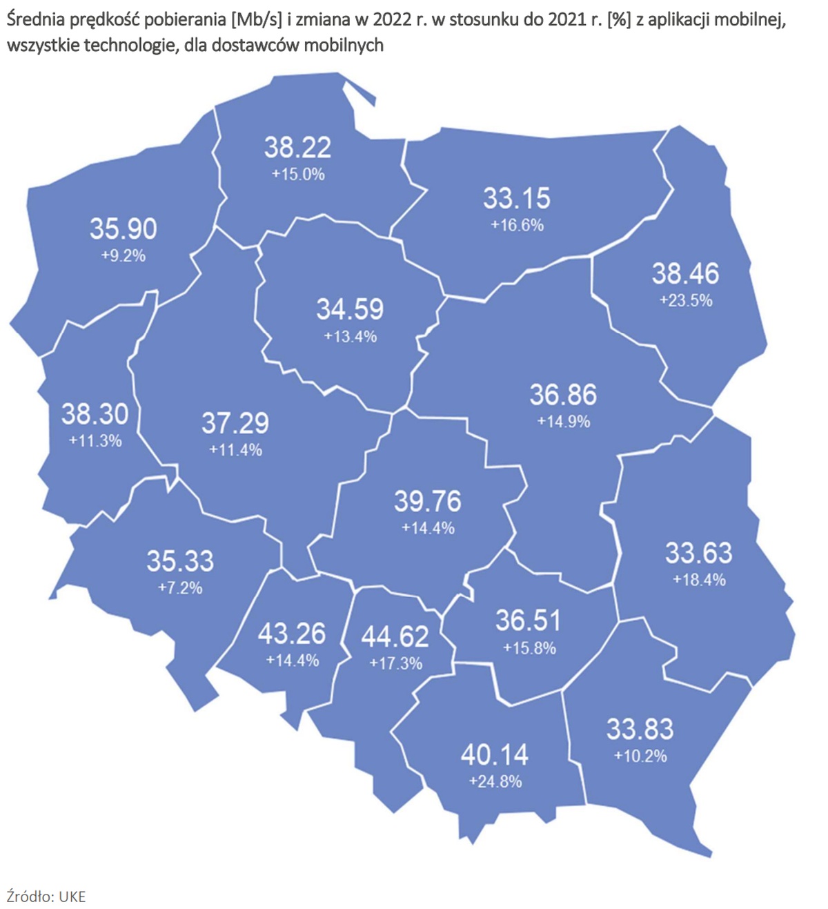 Internet w Polsce wciąż przyspiesza. Tak twierdzi UKE