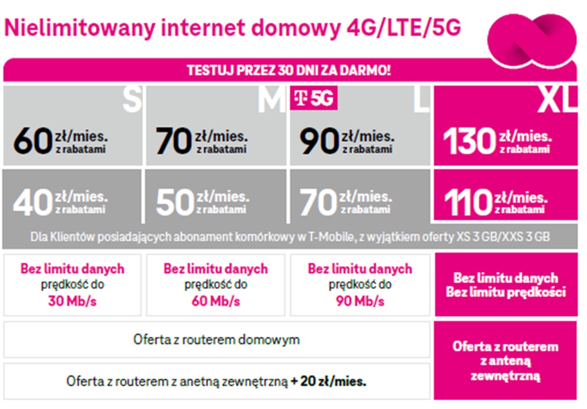 T-Mobile. Sprawdź za darmo Internet domowy bez limitu