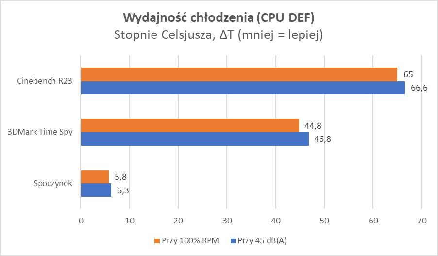 Intel Core i9-12900K i tanie chłodzenie AiO. Czy to ma sens? (Test)