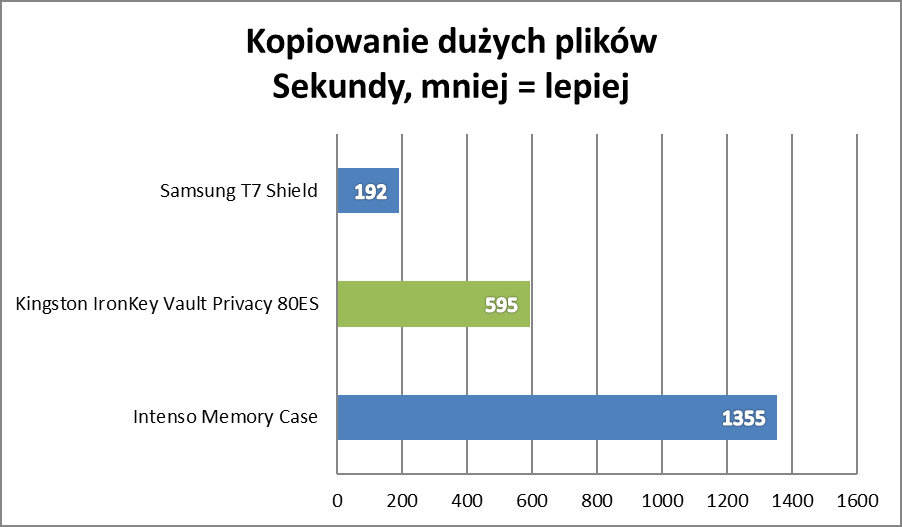 Jak przechytrzyć złodzieja? Odpowiadam: wystarczy ten sprzęt
