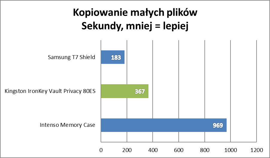 Jak przechytrzyć złodzieja? Odpowiadam: wystarczy ten sprzęt