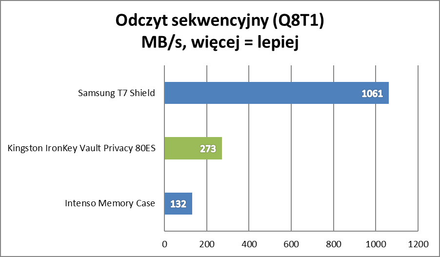 Jak przechytrzyć złodzieja? Odpowiadam: wystarczy ten sprzęt