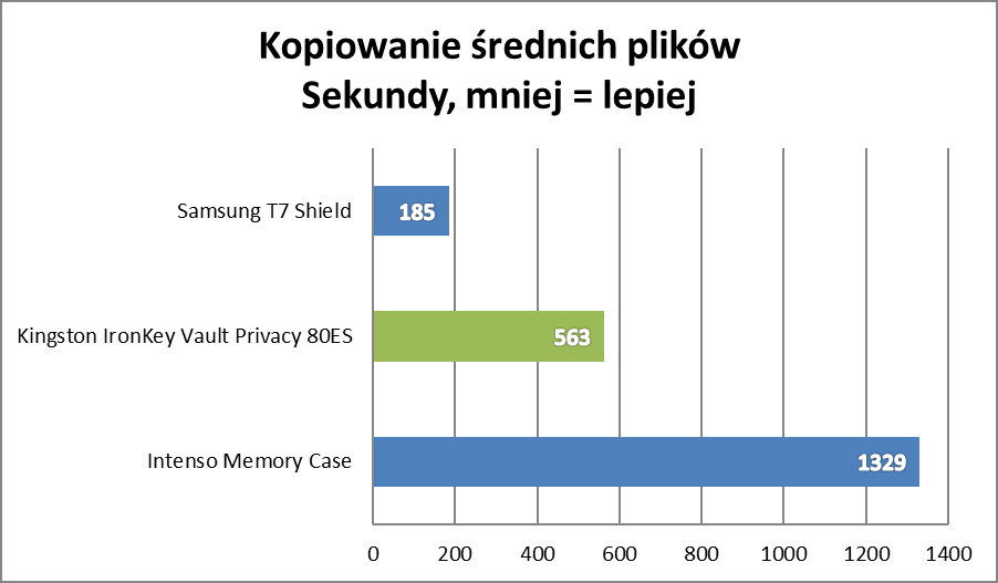 Jak przechytrzyć złodzieja? Odpowiadam: wystarczy ten sprzęt