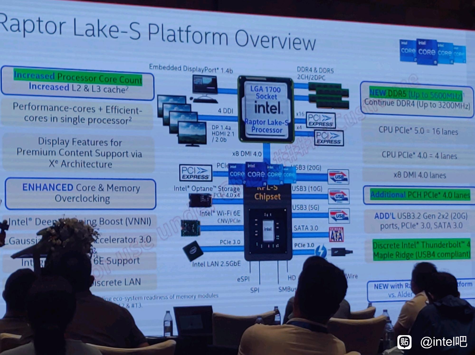 Znamy szczegóły na temat procesorów Intel Raptor Lake. Czuć niedosyt