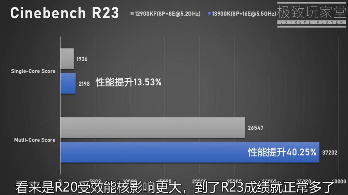 Intel Core i9-13900K przetestowany. Znamy wydajność nowego CPU