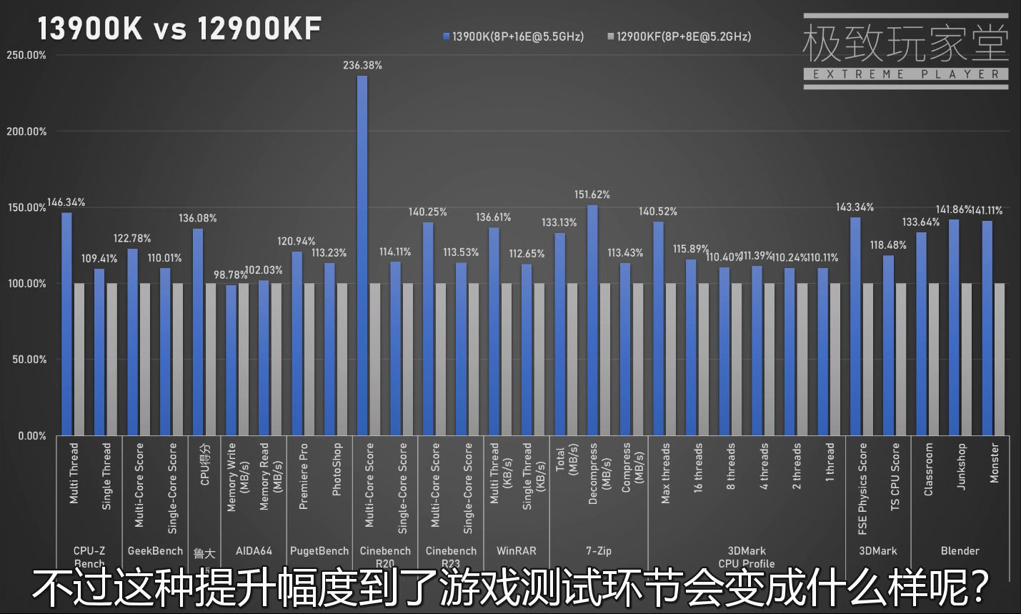 Intel Core i9-13900K przetestowany. Znamy wydajność nowego CPU