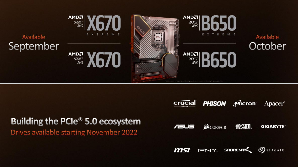 Procesory AMD Ryzen 7000 oficjalnie. Znany ceny i wydajność