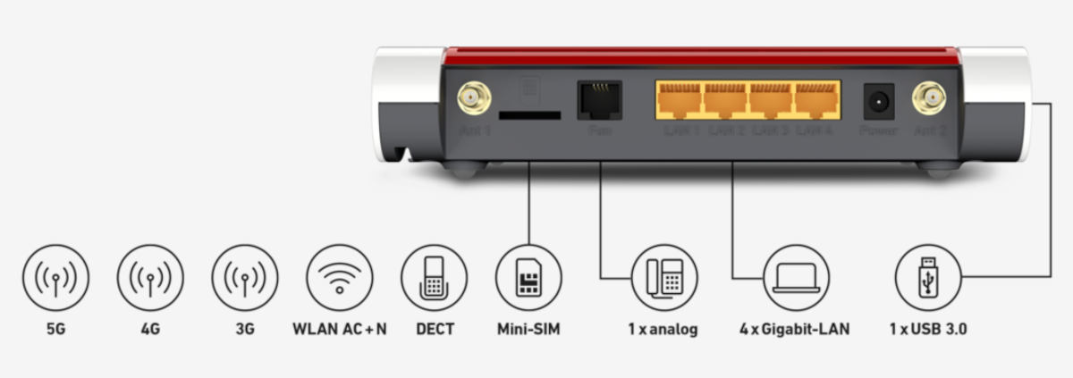 AVM wprowadza router 5G – FRITZ!Box 6850 5G. Ma wszystko, ale swoje kosztuje