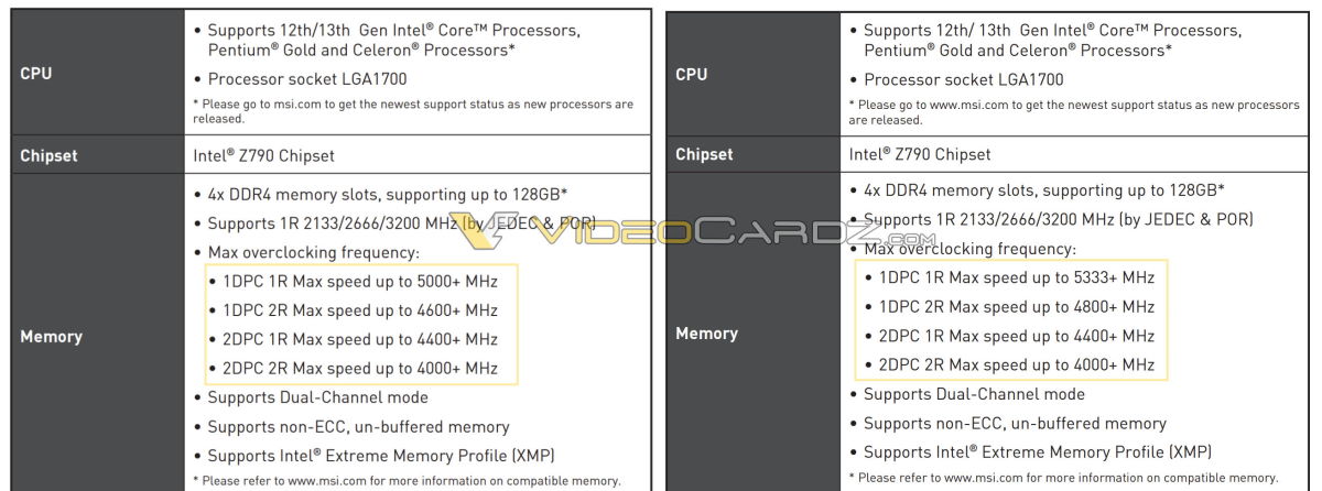 Takie pamięci obsłużą płyty głównej z chipsetem Intel Z790