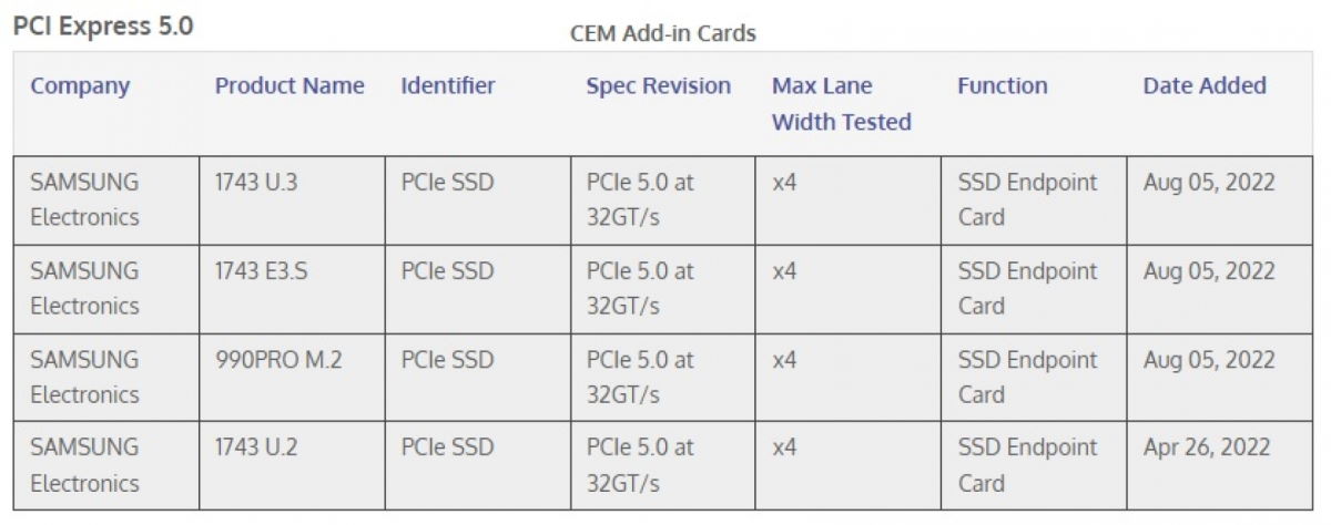 Nadchodzi nowy dysk Samsung 990 PRO z PCIe 5.0