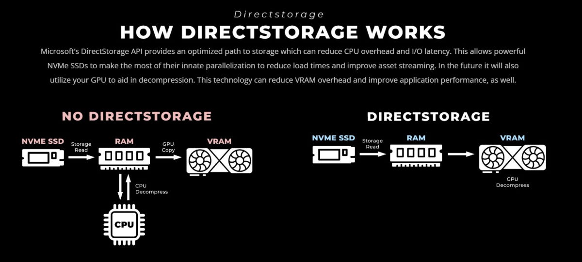 Te dyski są już gotowe na rewolucję, jaką ma być DirectStorage