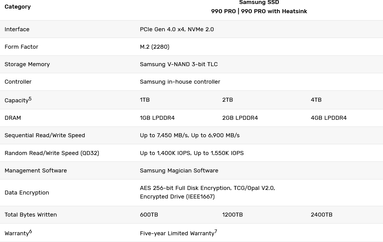 Samsung 990 PRO to najwydajniejszy koreański dysk SSD