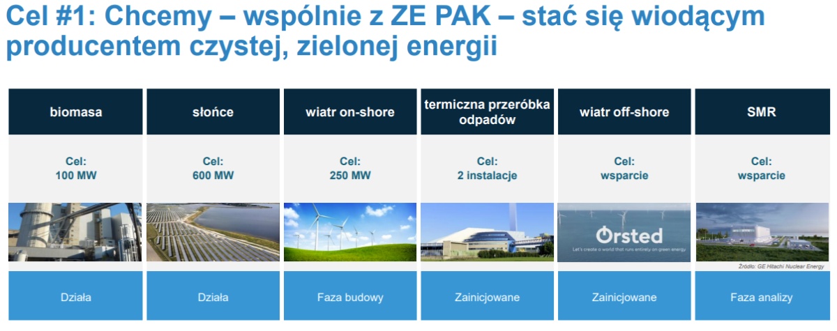 Wyniki Grupy Polsat Plus za 2Q2022. Firma nie zwalnia tempa