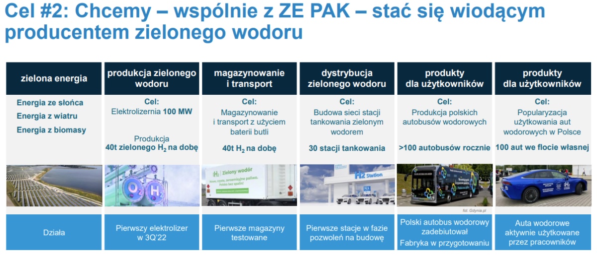 Wyniki Grupy Polsat Plus za 2Q2022. Firma nie zwalnia tempa