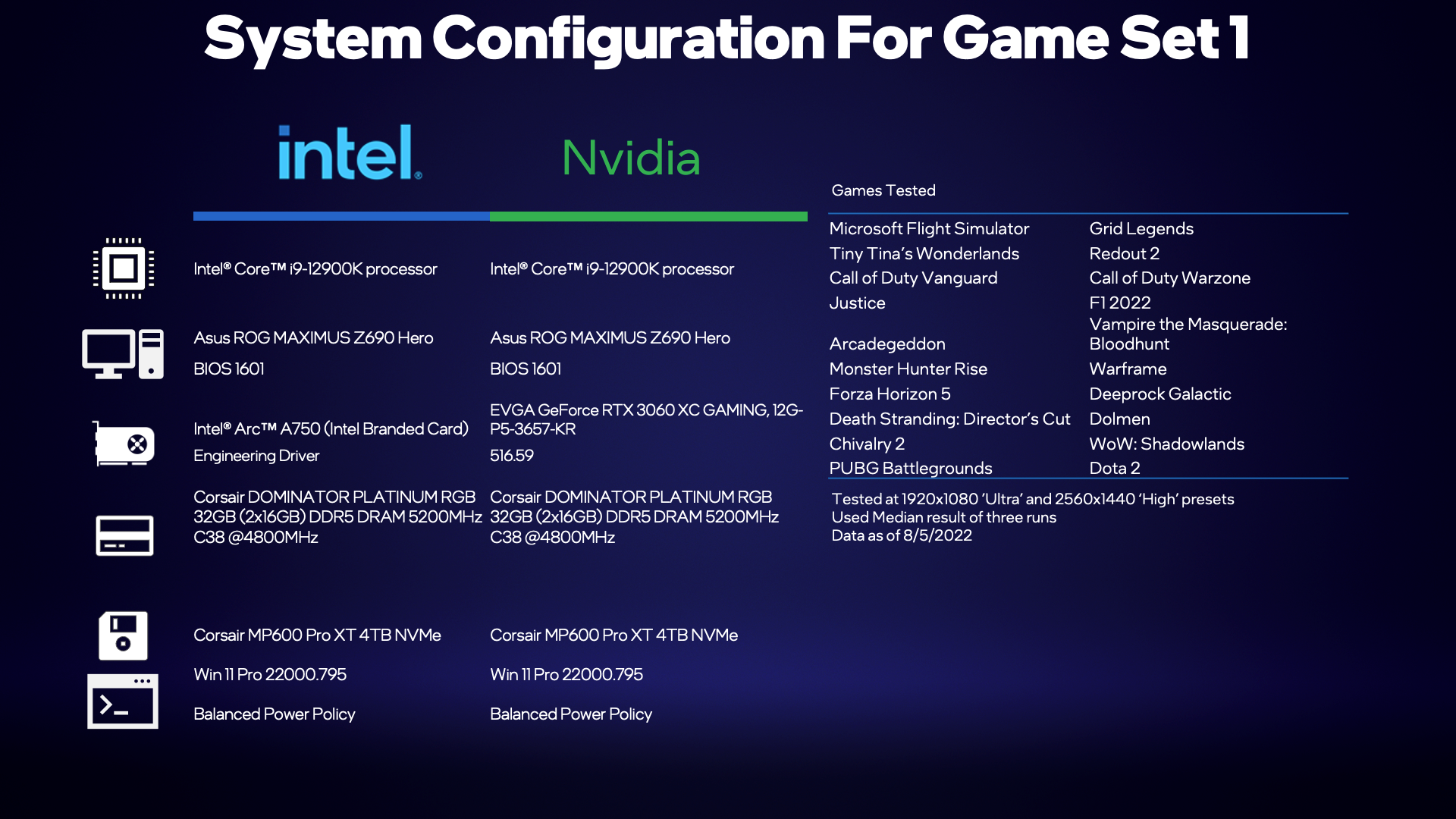Karta Intel Arc A750 została przetestowana w 50 różnych grach