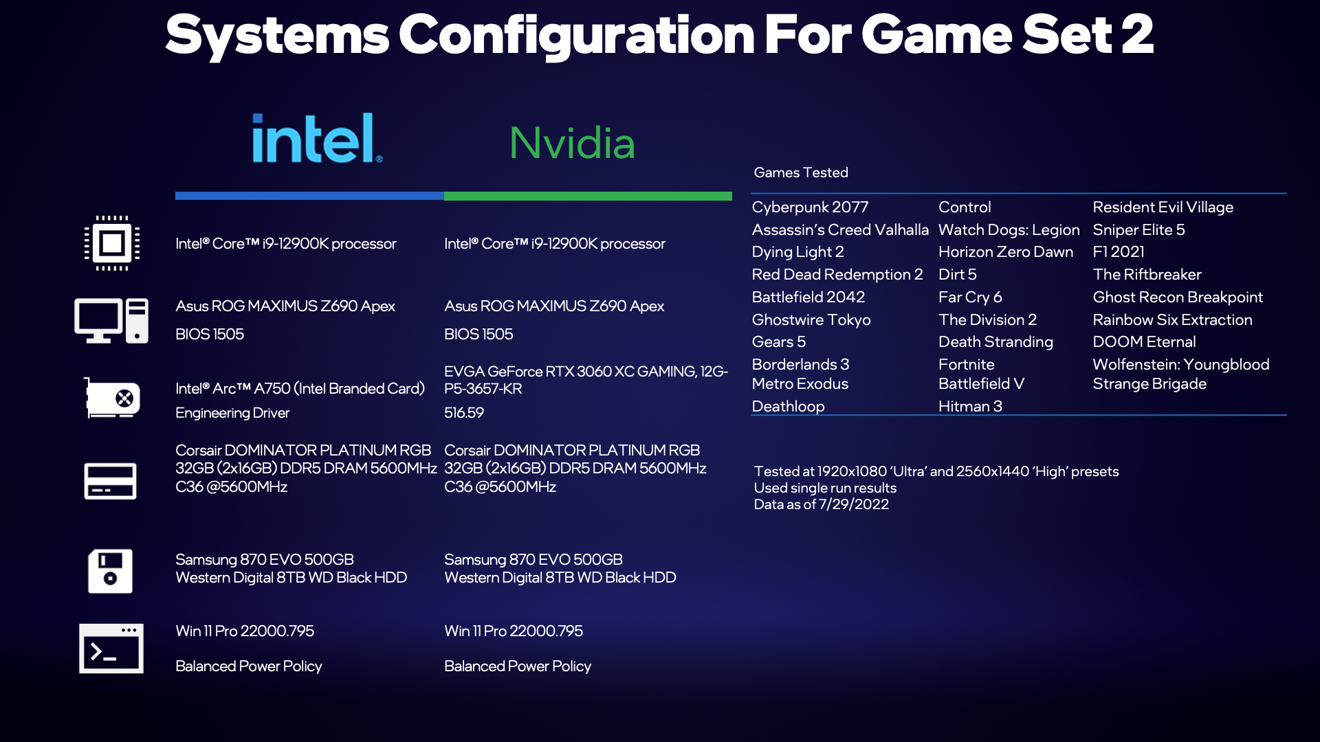 Karta Intel Arc A750 została przetestowana w 50 różnych grach