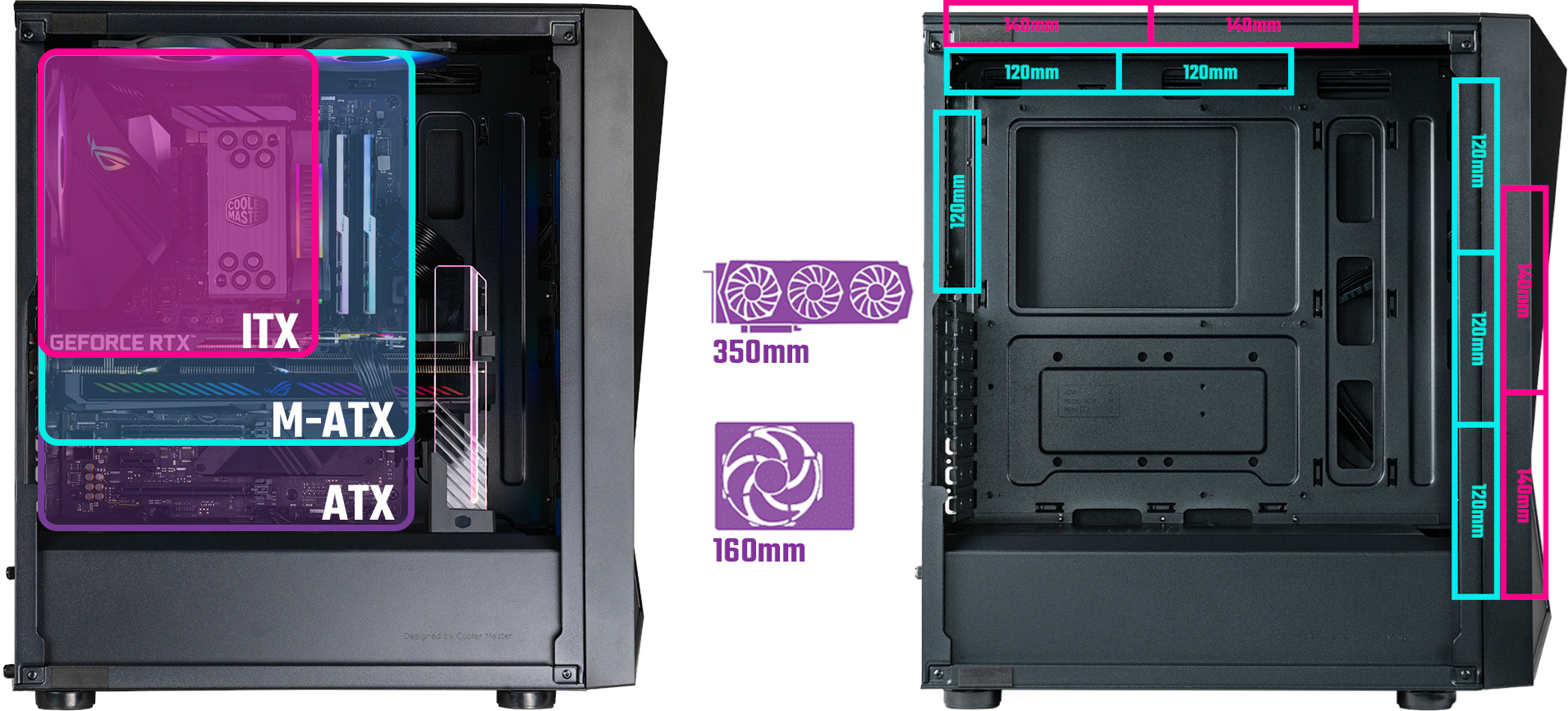 Cooler Master szykuje obudowy łączące przewiewność z ARGB LED