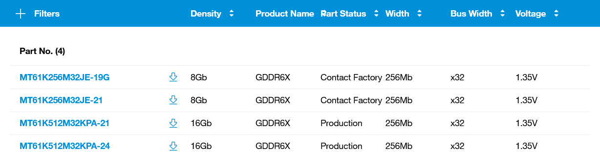 Amerykanie rozpoczęli produkcję pamięci GDDR6X nowej generacji