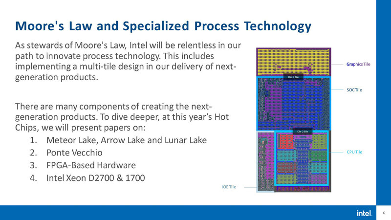 Intel Meteor Lake zostanie w większości stworzone przez TSMC