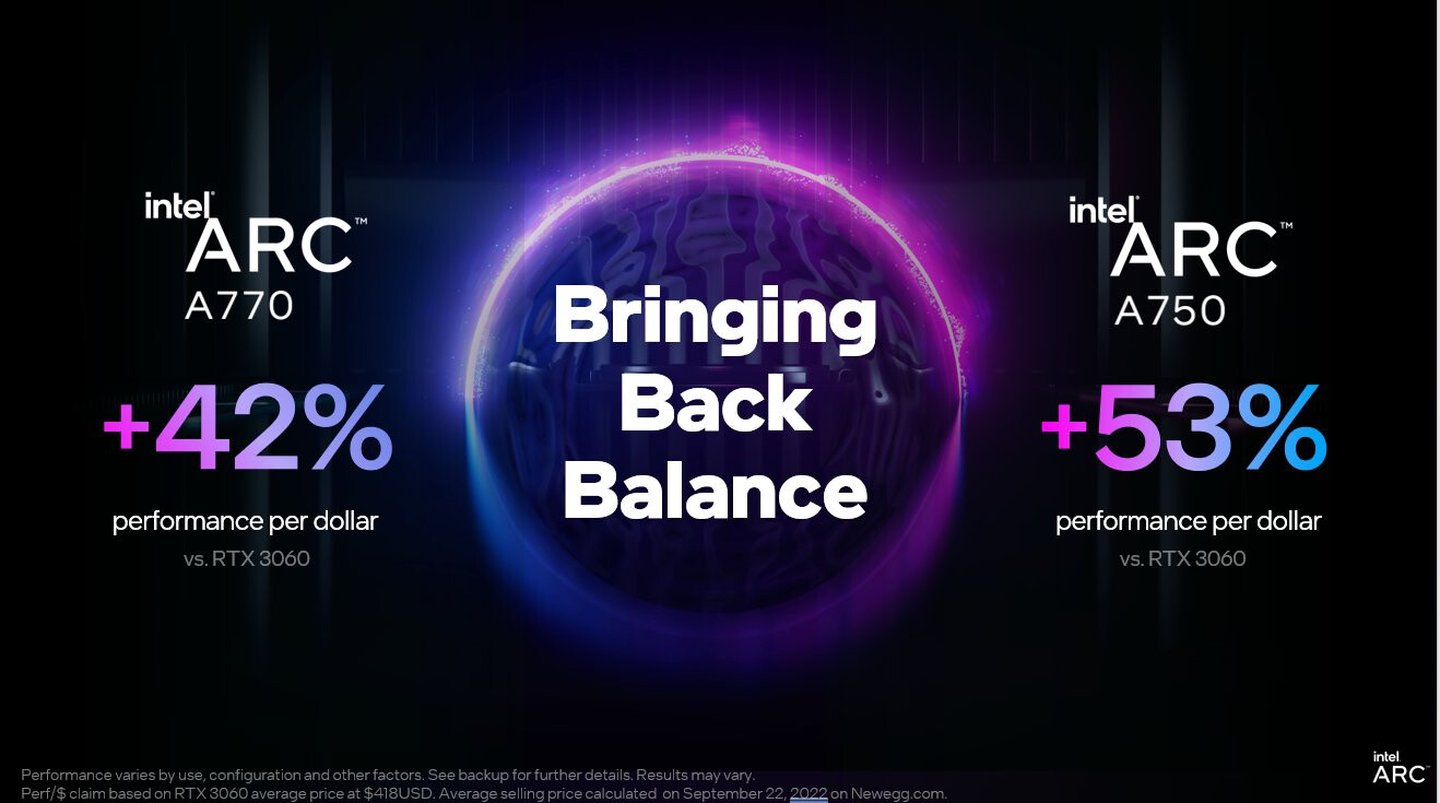 Intel potwierdza ceny kart graficznych Arc Alchemist. Te zaskakują