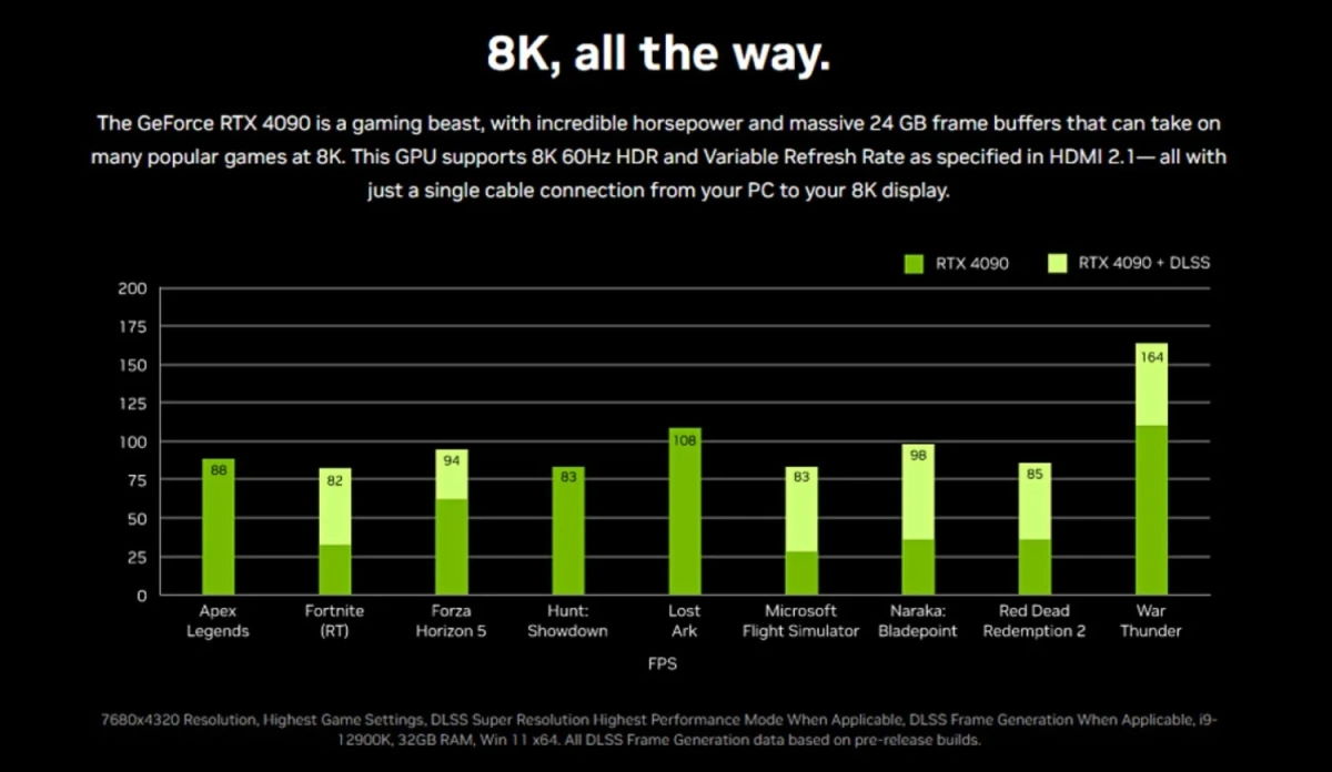 GeForce RTX 4090 to pierwsza karta do grania w 8K, ale jest warunek