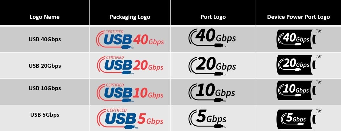 Nowe oznaczenia portów i kabli USB. To musisz wiedzieć