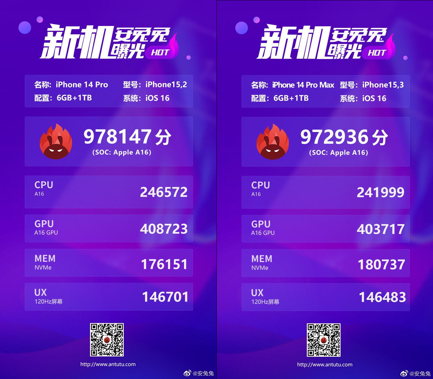 iPhone 14 Pro bliski 1 mln punktów w AnTuTu. Apple A16 goni Snapdragony
