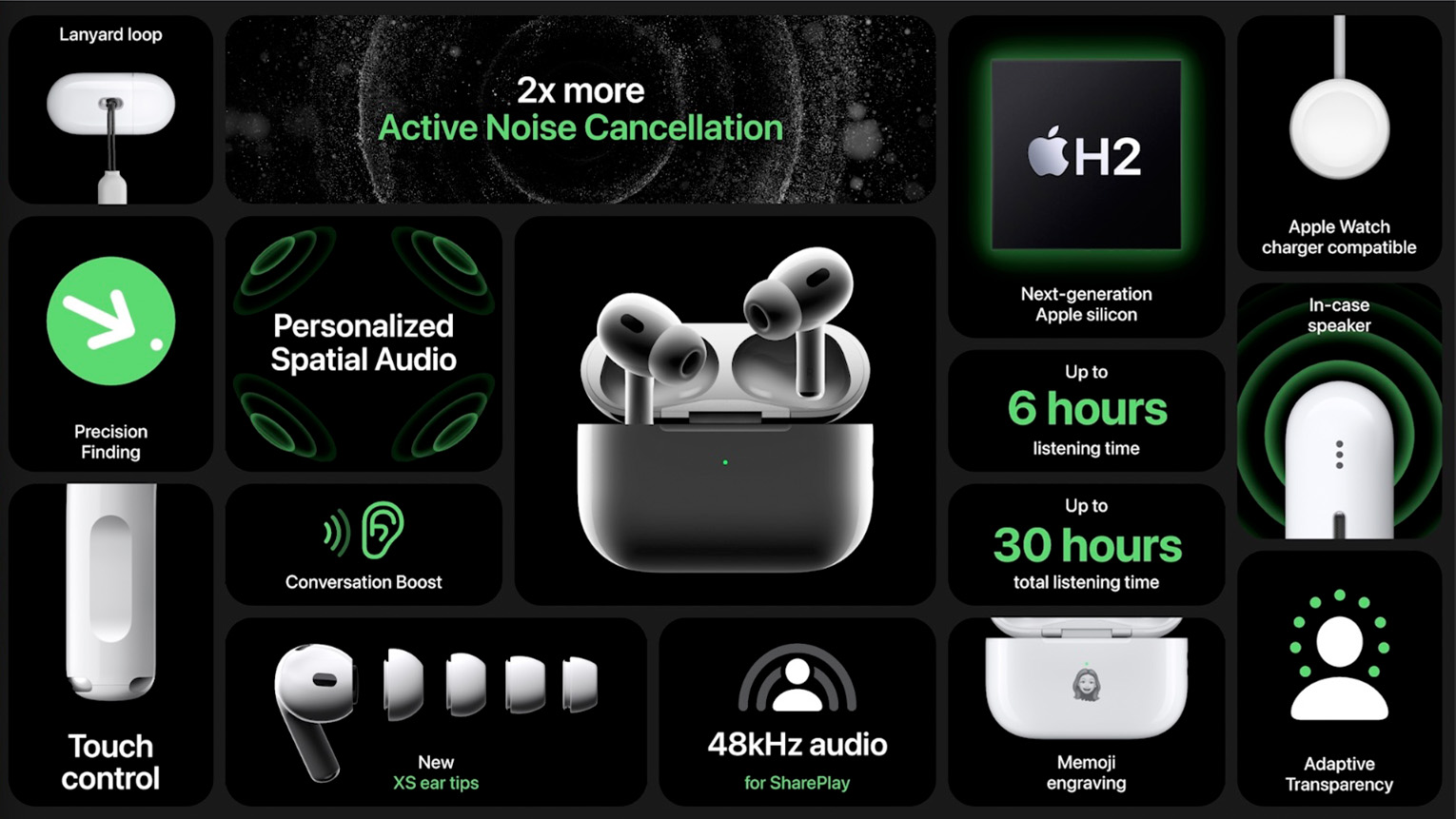 Apple AirPods Pro 2. Spokojnie, już nic nie zgubisz