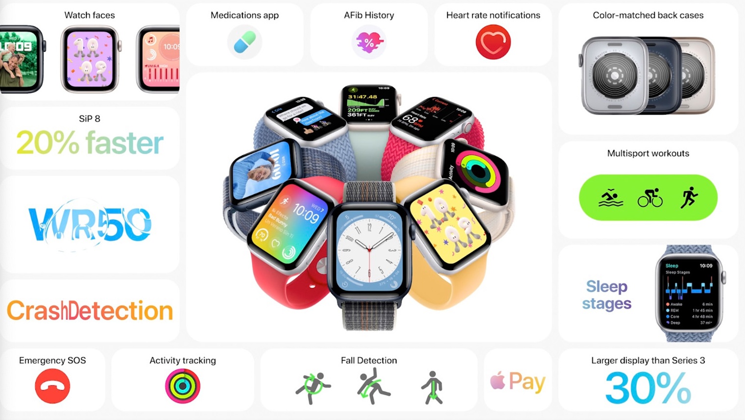 Apple Watch Series 8 uratuje ofiary wypadku samochodowego