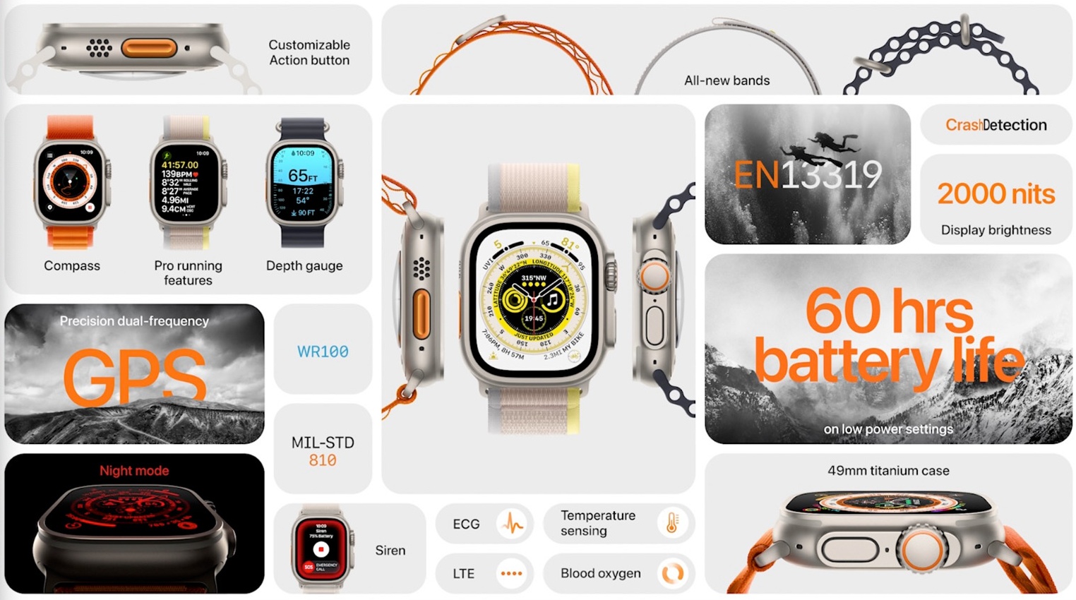 Apple Watch Series 8 uratuje ofiary wypadku samochodowego