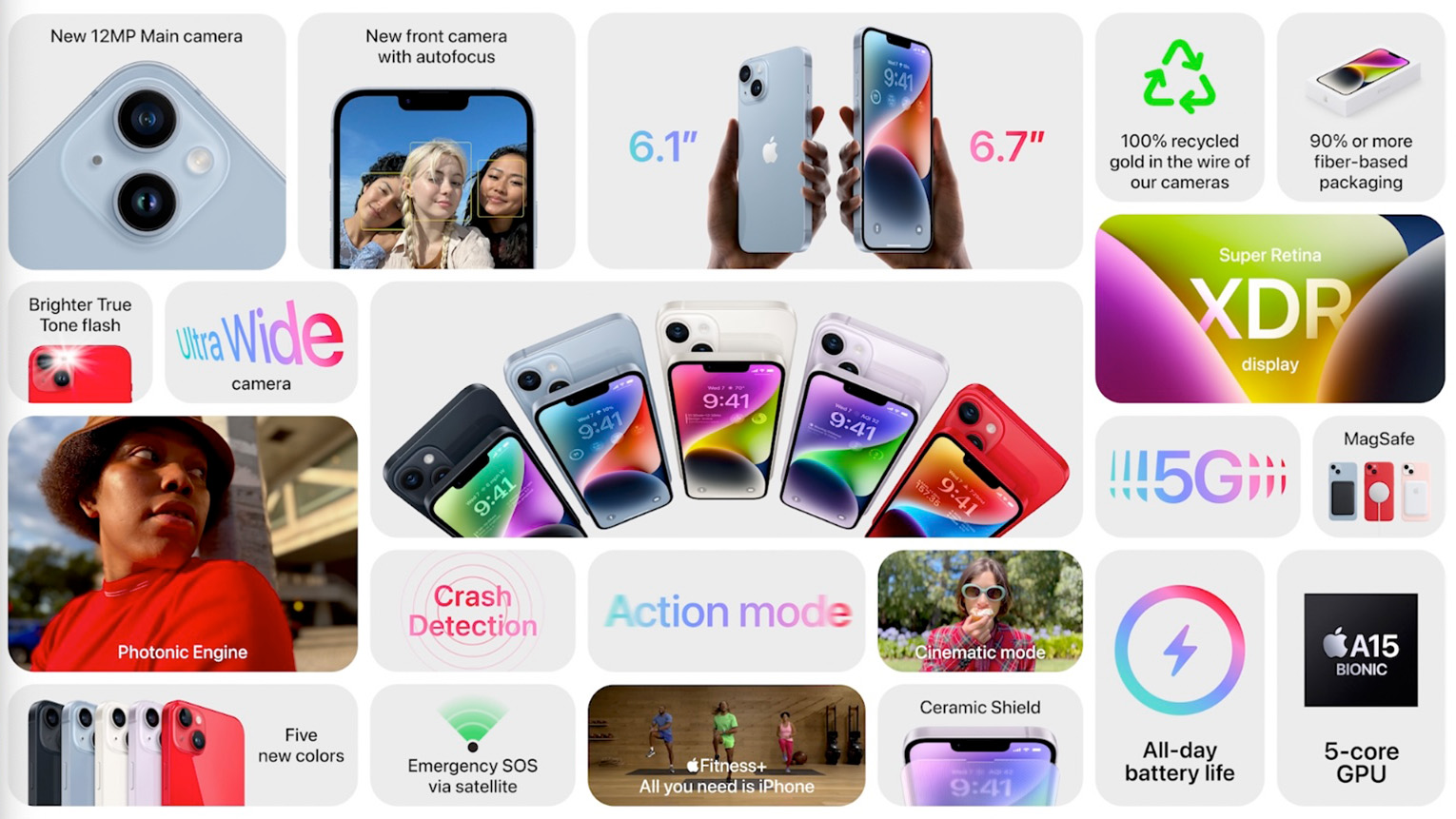 Apple w końcu zaskakuje! iPhone 14 jednak nie podrożał