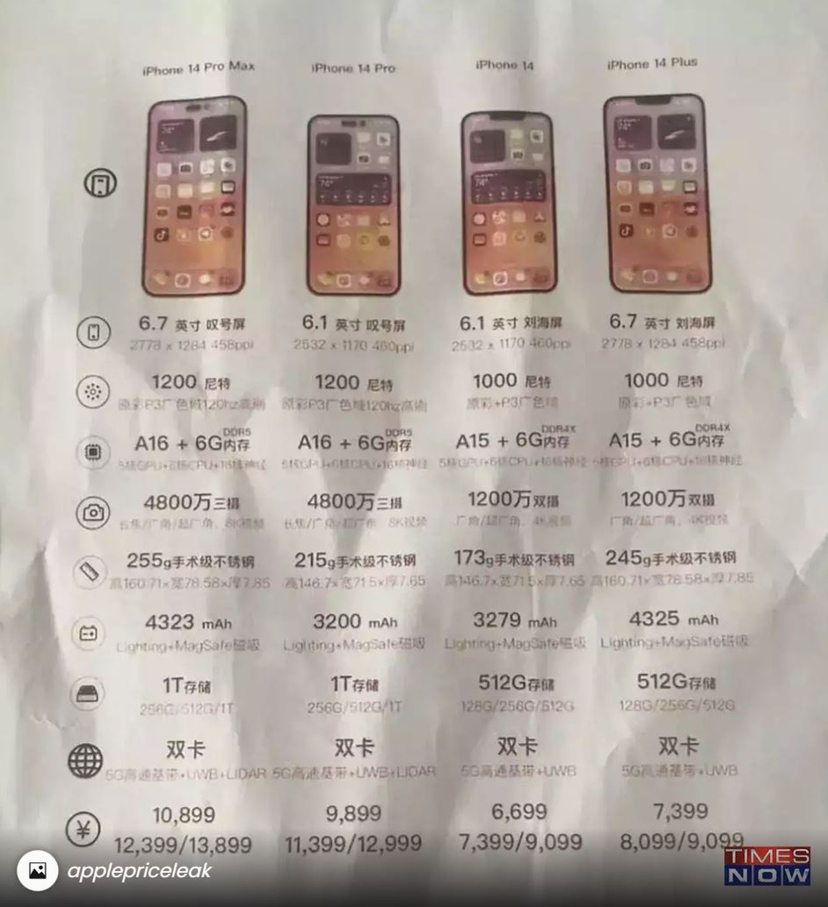 iPhone 14: nowy przeciek ze specyfikacją i cenami smartfonów
