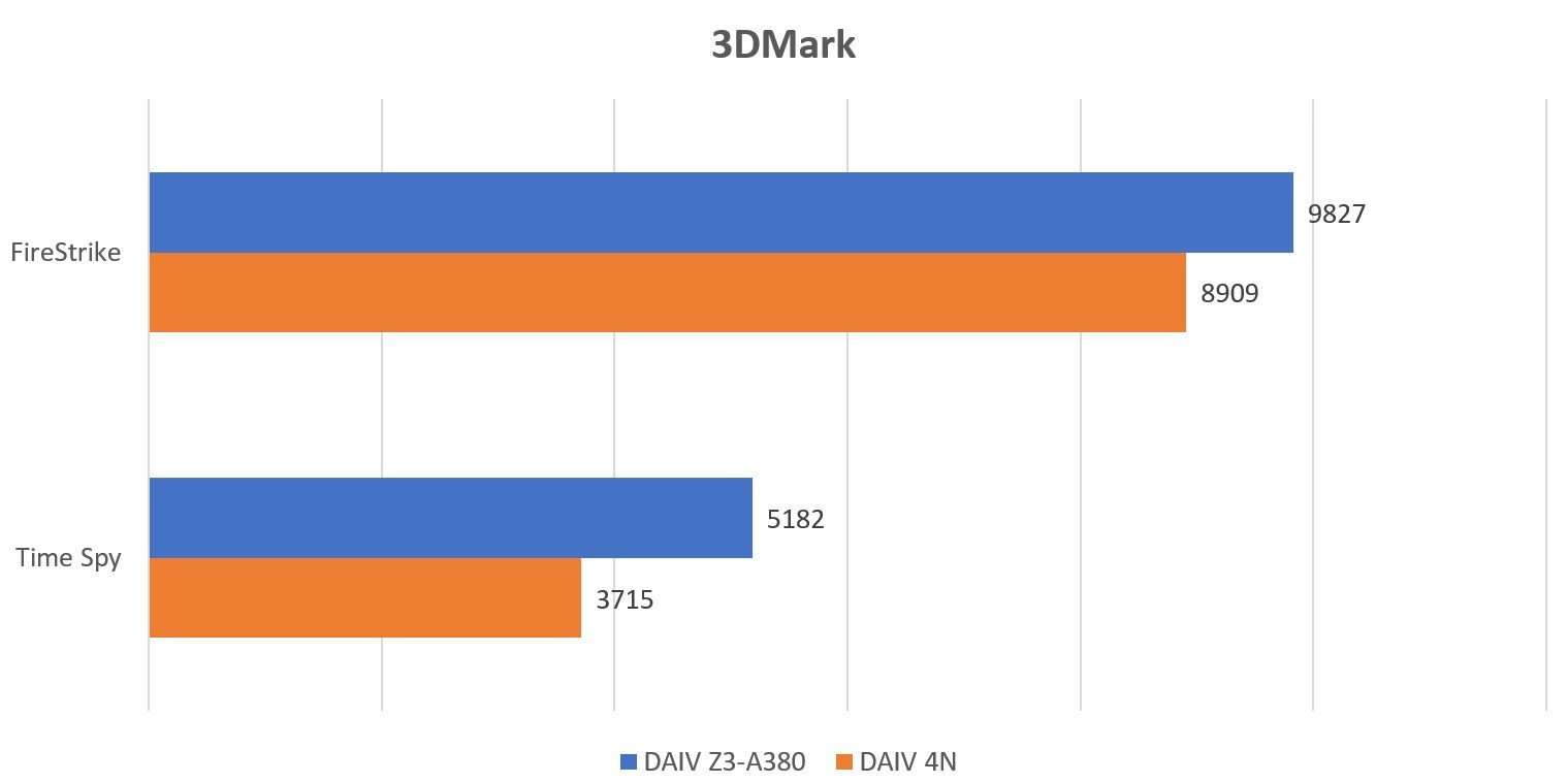 MSI Arc A380 oferuje lepszą wydajność niż karta NVIDIA GeForce