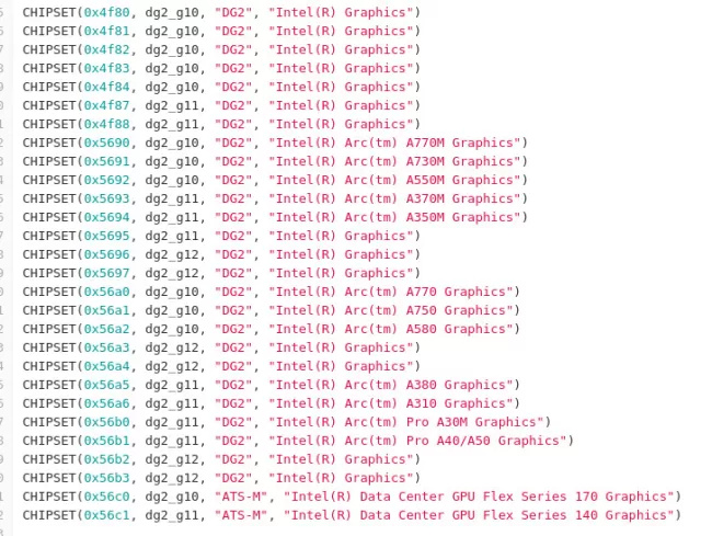 Wyciekła pełna lista układów graficznych Intel Arc Alchemist