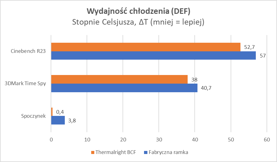 Napraw Intel Core i9 za 30 zł. To serio działa!