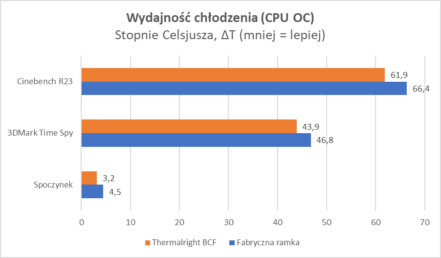 Napraw Intel Core i9 za 30 zł. To serio działa!