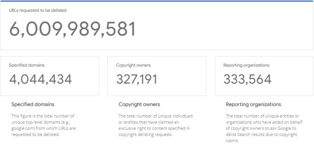 Google i jego sekrety. Nie masz pojęcia, ile cię omija