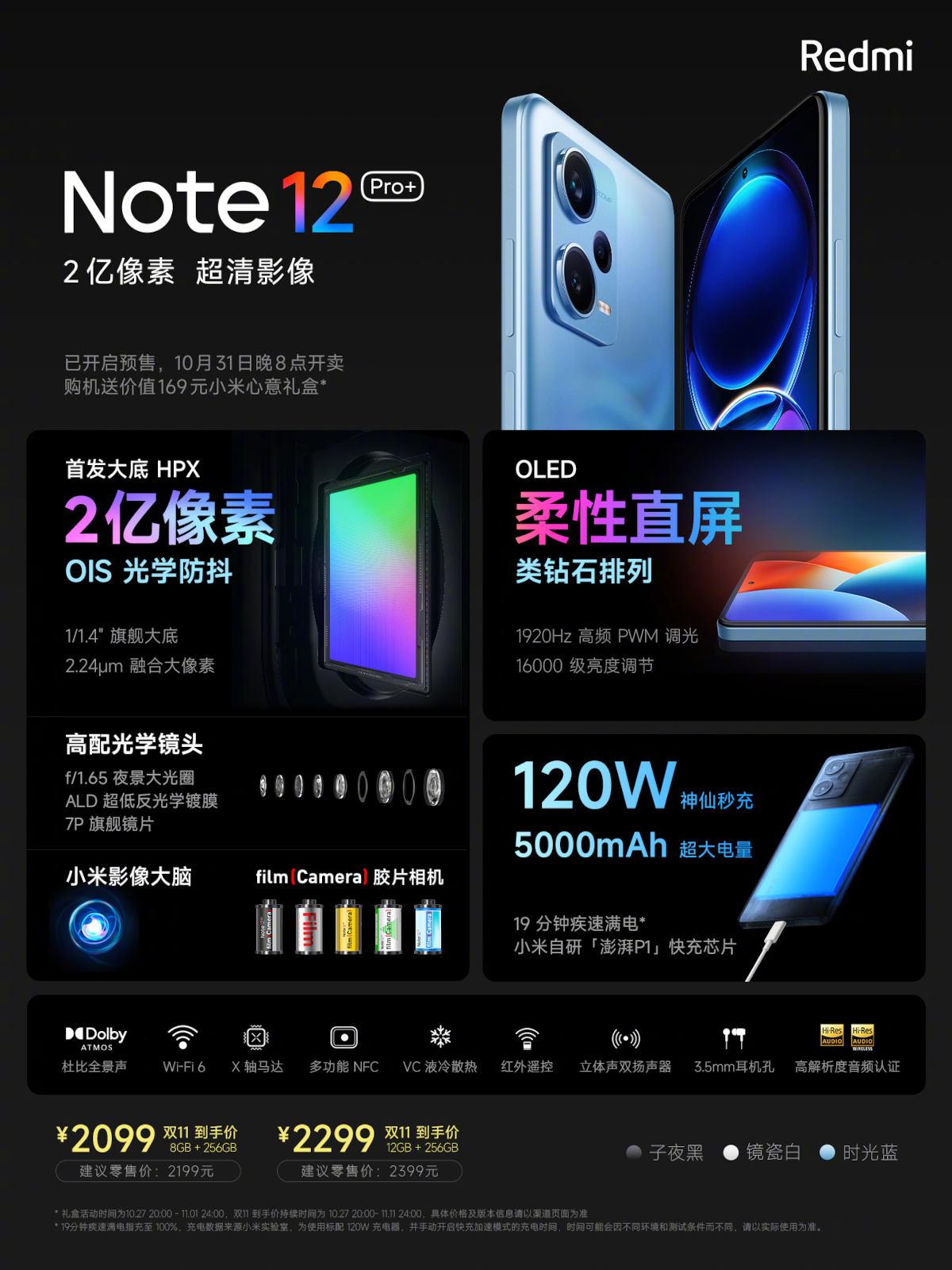 Seria Redmi Note 12 Pro już oficjalnie. Aparaty 200 Mpix i ładowanie 210 W