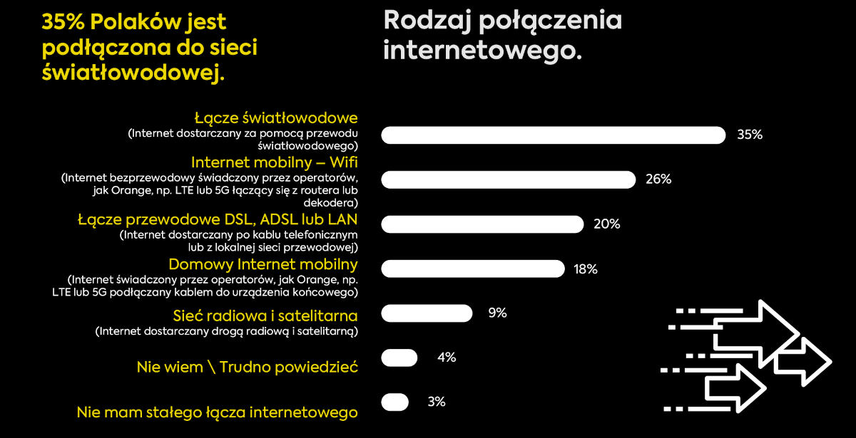 Polska wykluczona coraz mniej, ale 4 mln ludzi i tak poza nawiasem