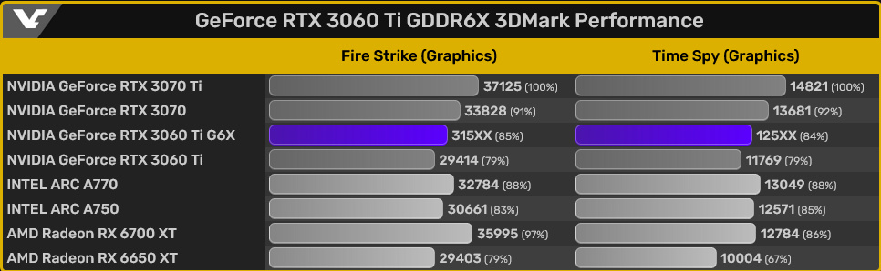 Nowa karta NVIDIA GeForce RTX zaoferuje skok wydajności o 10%
