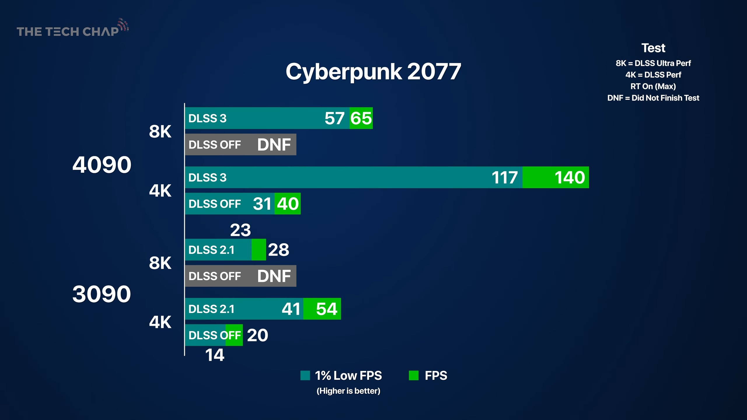 NVIDIA GeForce RTX 4090 i rozdzielczość 8K? Tak!