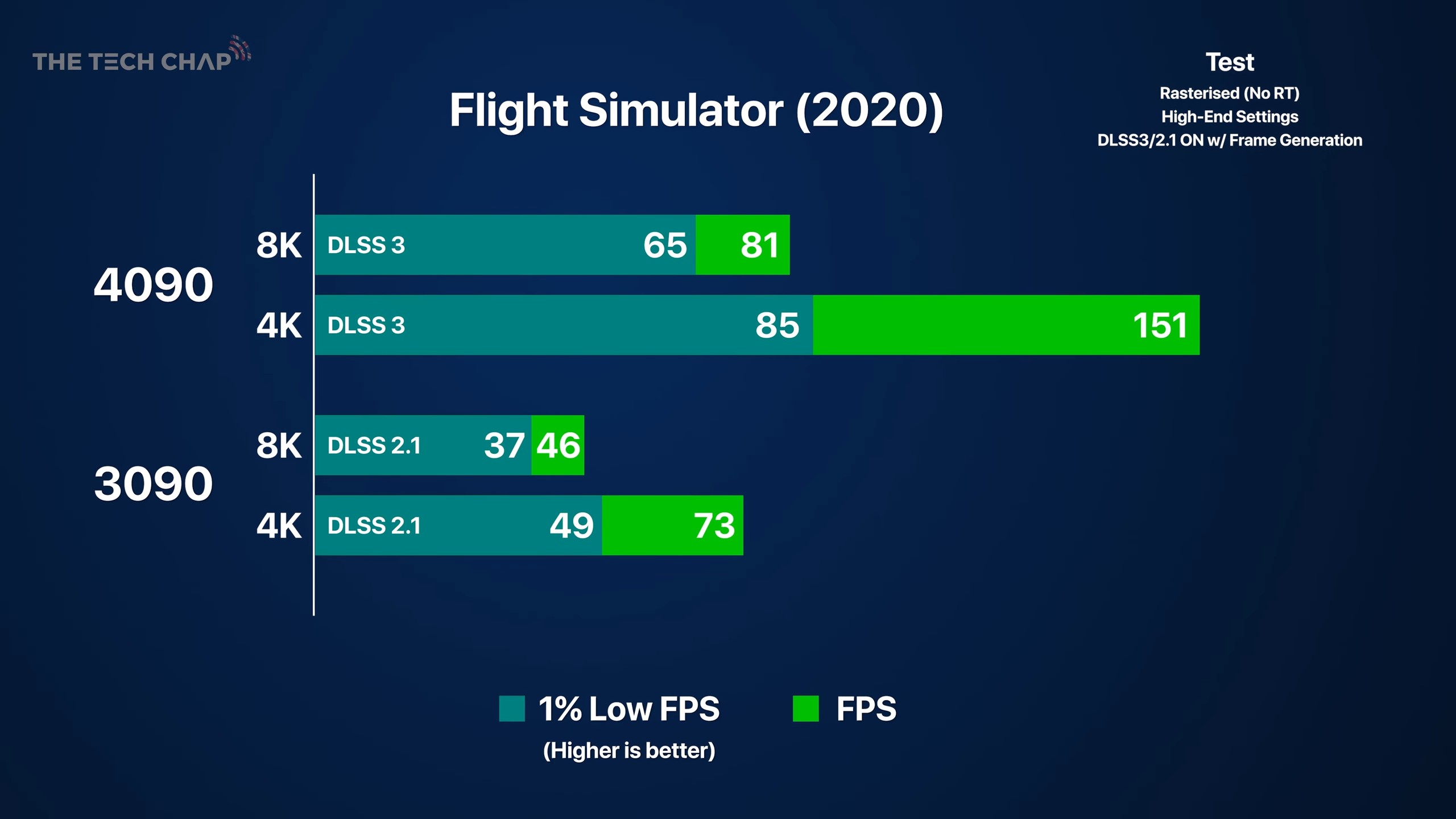 NVIDIA GeForce RTX 4090 i rozdzielczość 8K? Tak!